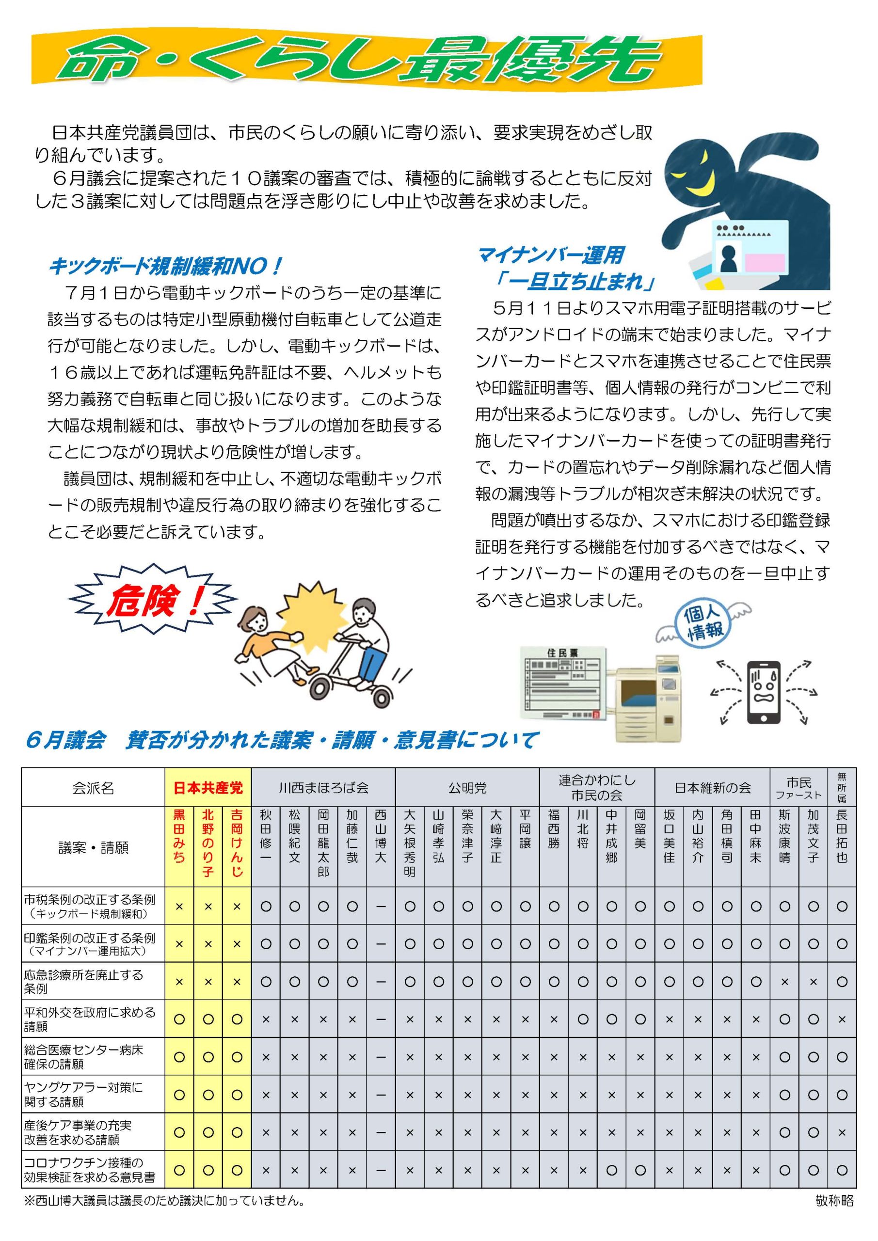 日本共産党川西市議会議員団議会報告2023年夏季号２面